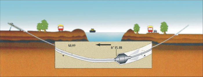 海东pe管道穿越